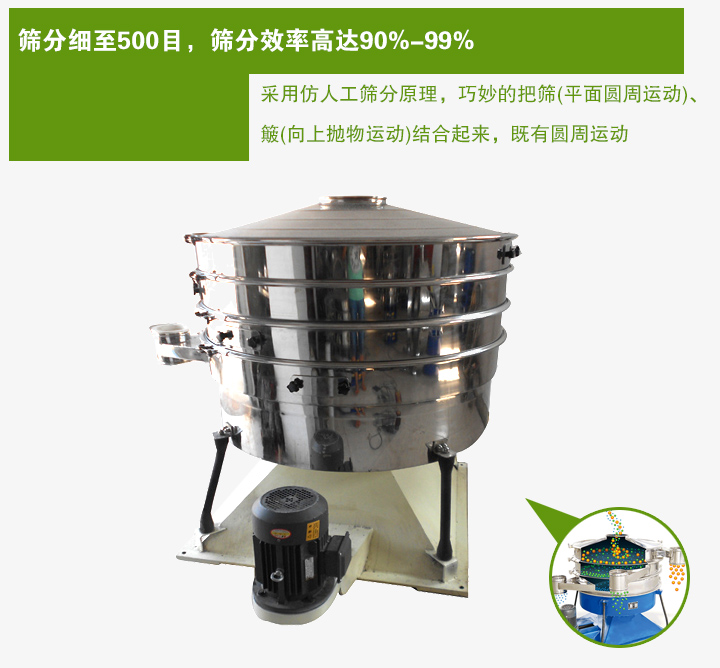 搖動篩采用仿人工篩分原理，巧妙的把篩(平面圓周運動)、 簸(向上拋物運動)結合起來，既有圓周運動
